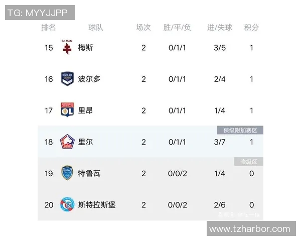 成都篮球队强势领跑欧锦赛积分榜以80分领先其他球队